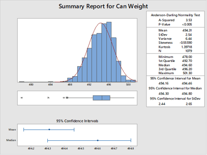 Allagash Summary Report for Can Weight