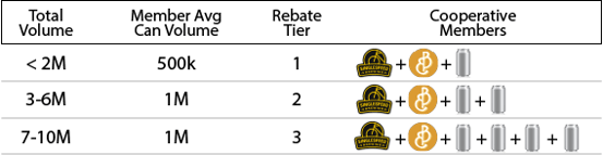 Rebate Tiers 003