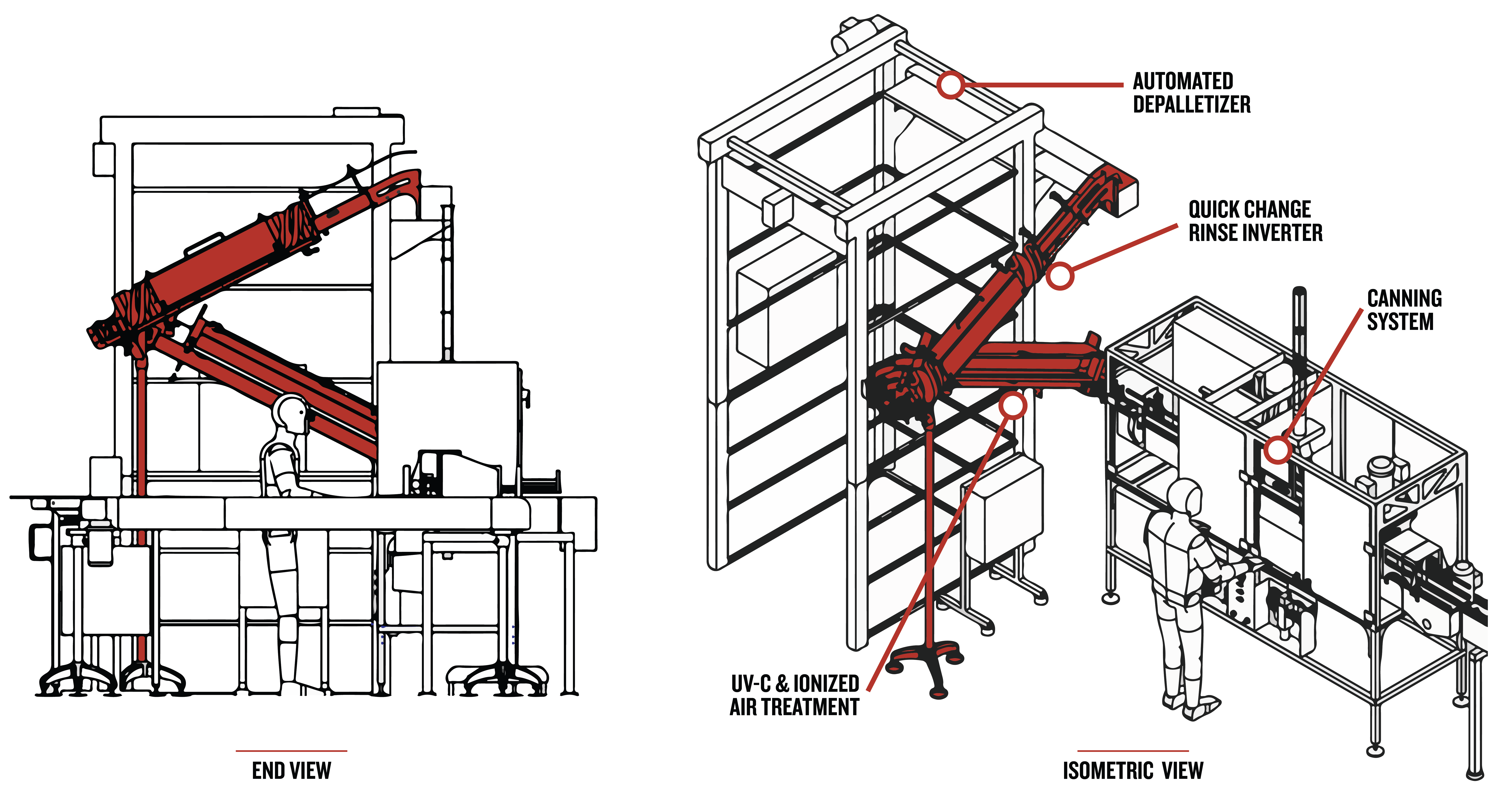 Switchback Quick Change Rinse Inverter Layout-1